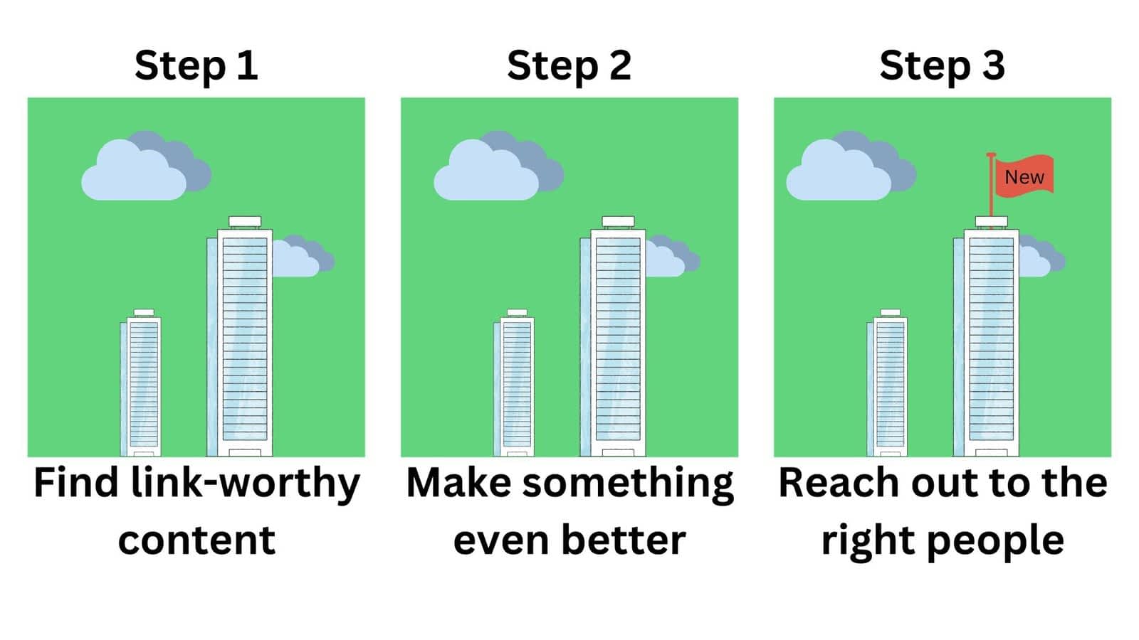 Skyscraper Link Building